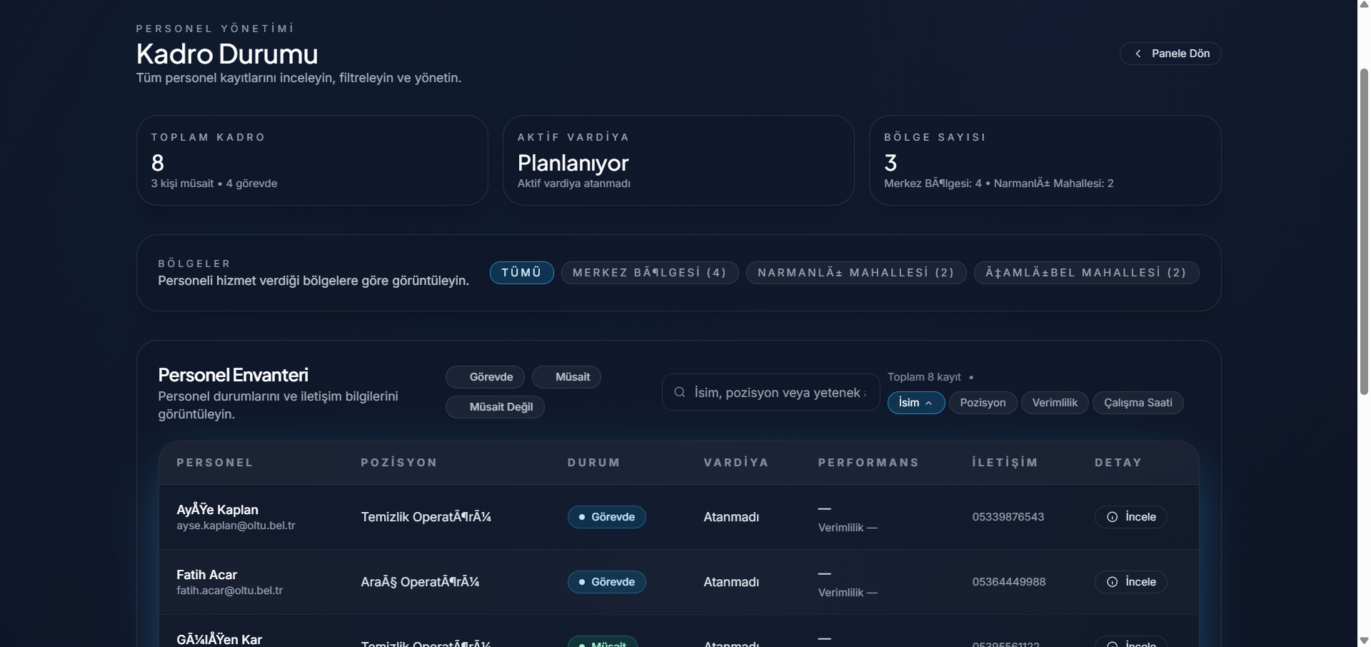 Personel Yönetimi